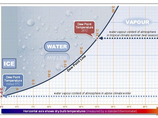 Refrigerant high pressure trip